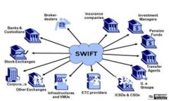 如何在 imToken 冷钱包中安全提现：详细指南与用