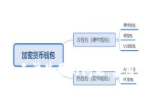 如何解决imToken无法使用的问题：实用指南与用户