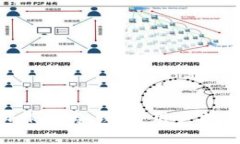 如何下载安装imToken冷钱包：用户指南与安全收益