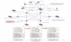 探索Tokenim子钱包：安全数字资产管理的理想选择