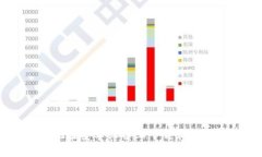 如何安全高效地在安卓设备上下载和使用Tokenim应