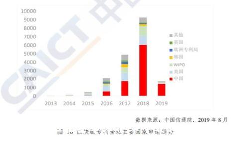如何安全高效地在安卓设备上下载和使用Tokenim应用
