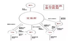 虚拟比特币的崛起：探索数字货币的价值与潜力