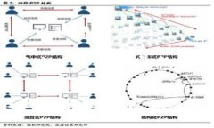 什么是 Tokenim 能量？Tokenim 能量是指一种基于区块