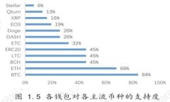 韩国虚拟币税收政策解析：用户如何税务管理以