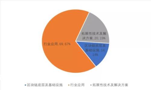 如何在《王国联盟》中顺利兑换虚拟币，获取游戏收益