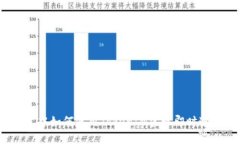 iOS开发中如何使用TokenIM实现即时通讯功能
