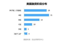 如何安全下载和使用Tokenim钱包：苹果用户的必备