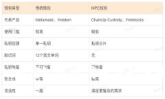 解决Tokenim钱包收到代币但无法显示的问题