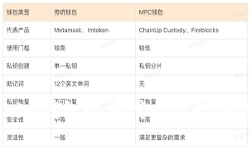 解决Tokenim钱包收到代币但无法显示的问题