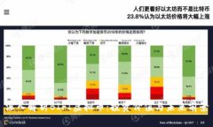 深入解析BIFI虚拟币：投资价值与未来前景