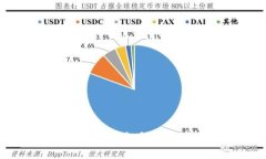 深入了解虚拟币：如何投资并从中获益