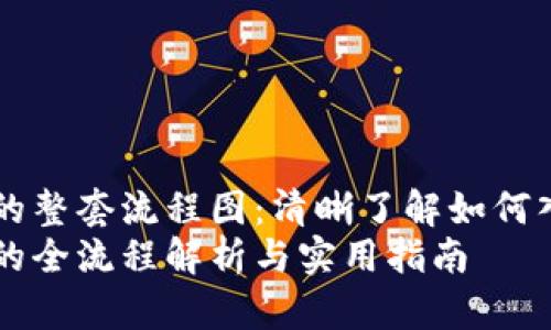 购买虚拟币的整套流程图：清晰了解如何入手数字货币
购买虚拟币的全流程解析与实用指南