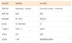 如何高效安全地进行火星虚拟币充值：全方位指