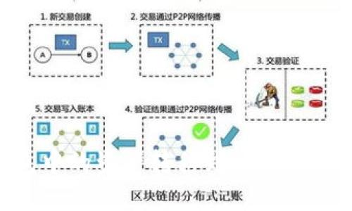 如何将公信链钱包中的资产转移到Tokenim平台？全方位指南