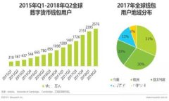 如何将货币Pro转入Tokenim：完整指南与实用技巧