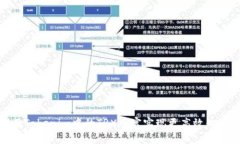 如何利用Tokenim中的TRX带宽实现更高效的交易体验