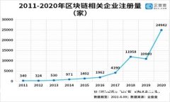 利用虚拟币汇款的优势：快速、安全且低成本的