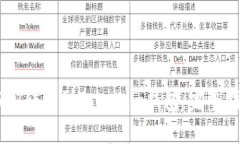 如何轻松将USDT转移到Tokenim钱包：完整指南与实用