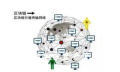 Tokenim 1.3.2：提升您的加密资产管理效率的全新解