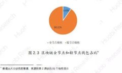 如何在Tokenim钱包中将以太坊变现：详细指南与最