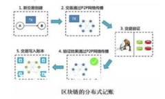 探索Tokenim安卓版：提升加密资产管理的利器