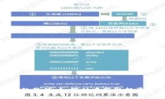 探索虚拟币论坛的价值：如何从中获取投资智慧