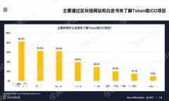 虚拟币撤出中国的动因与未来趋势分析