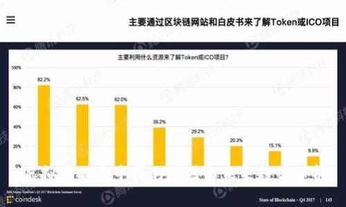 虚拟币撤出中国的动因与未来趋势分析