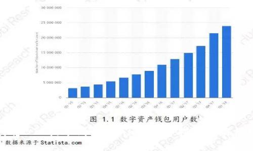 如何将BTC提币到Tokenim：详细指南与实用技巧