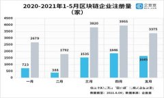 虚拟币国保山的投资价值与市场分析