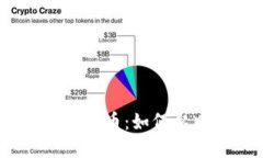 : 解密Gladius虚拟币：如何从中获取投资收益
