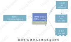 如何利用虚拟商品币提升游戏体验与收益
