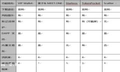Tokenim 2.8版本更新解析：新功能与用户价值的全面