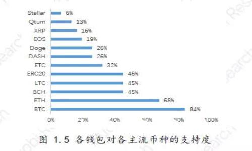 TokenIM实名认证：保护你的数字资产安全，提升交易透明性
