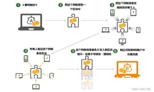 SERO虚拟币：全方位解读其潜在价值和投资机会