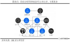 牧牛币虚拟币的安全性分析与投资价值探讨