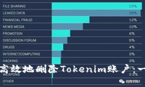 如何安全高效地删除Tokenim账户：一步步详解