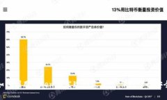 如何利用Tokenim发现恶意应用，保障设备安全