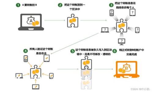Tokenim转账ETH的最低金额解析：如何避免不必要的损失？