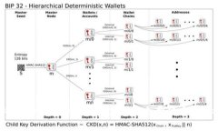 如何参与Tokenim的SCC空投：获取免费代币的终极指