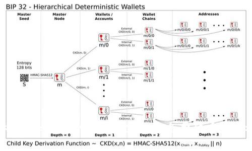 如何参与Tokenim的SCC空投：获取免费代币的终极指南