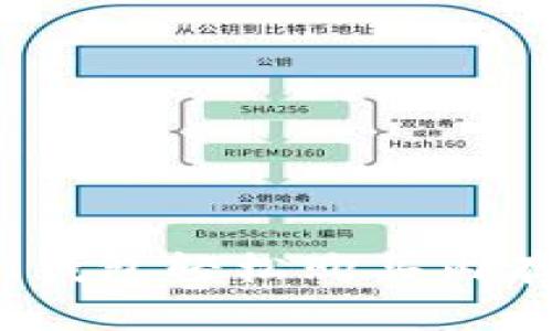 如何使用Tokenim钱包轻松购买内存：一站式解决方案