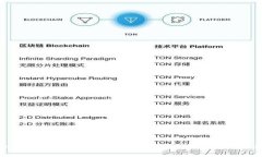 如何利用Tokenim支持NFT项目，实现数字资产的高效