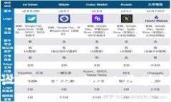 如何正确设置tokenim以区块链项目收益