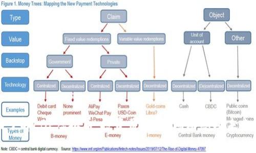 全面了解LBP虚拟币：投资价值、市场动态及未来前景