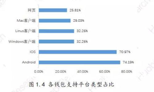 广西梧州虚拟币投资指南：如何在数字货币市场中获取丰厚回报