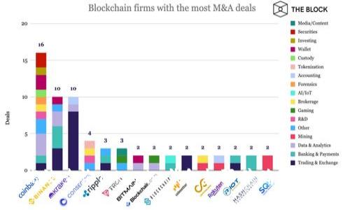 如何高效查询Tokenim钱包权限并确保资产安全