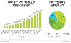 深入解析Tokenim系统开发程序：您的数字资产管理