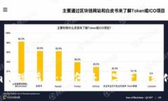 Tokenim折现指南：如何将数字资产转化为现金